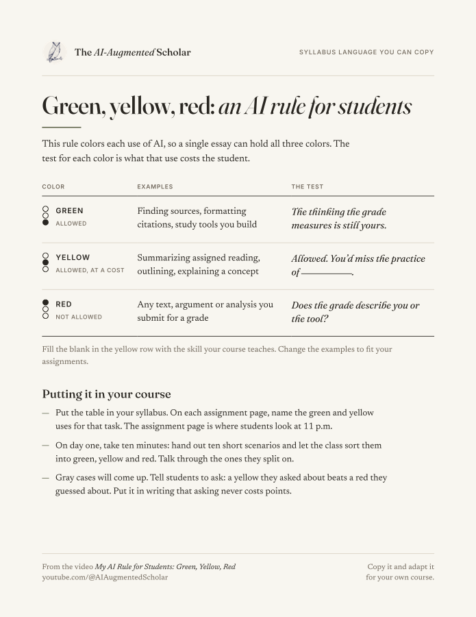 The one-page PDF: a three-row table for green, yellow and red uses of AI
